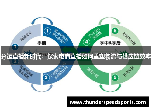 分运直播新时代：探索电商直播如何重塑物流与供应链效率